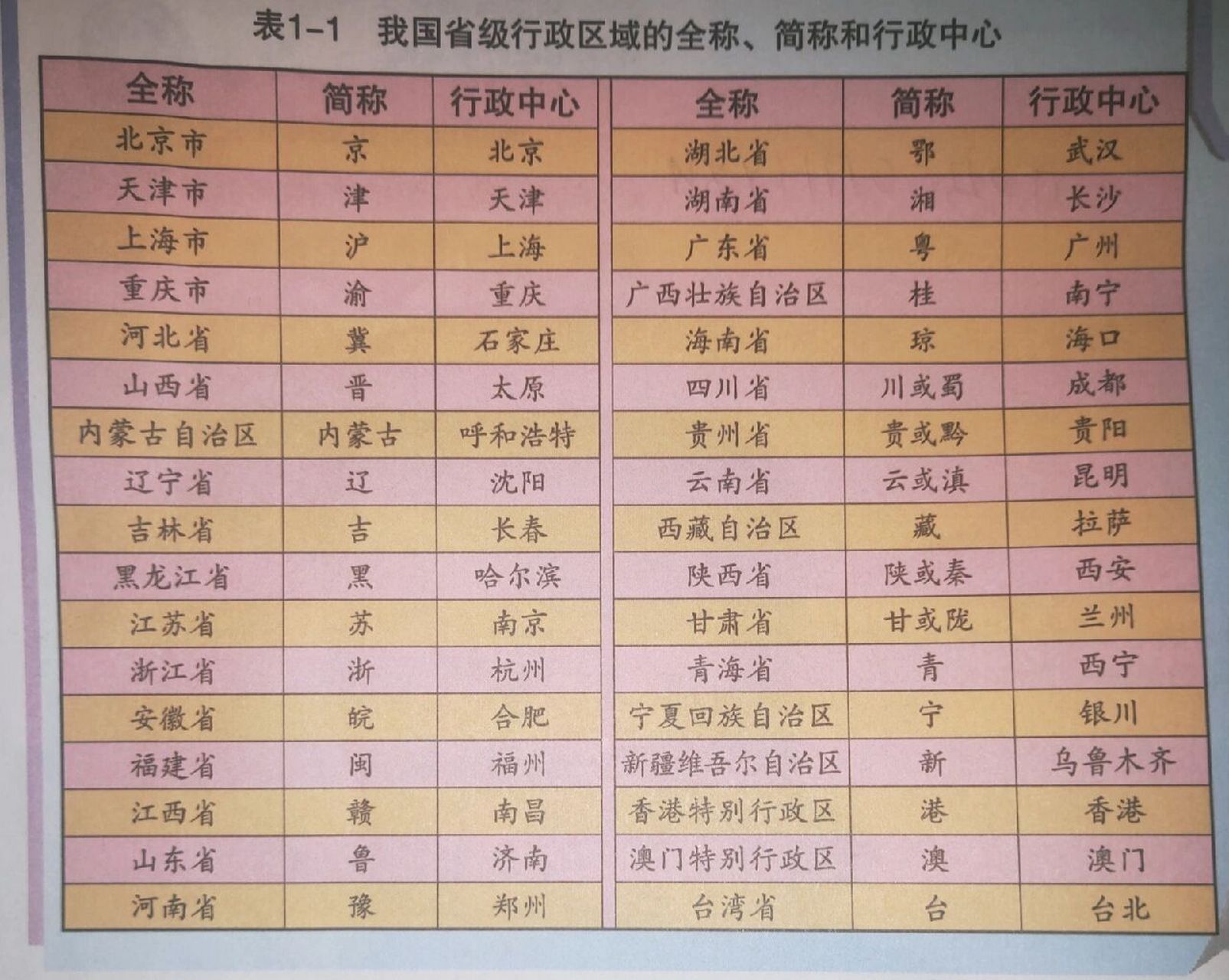 我国省级行政区域的全称简称和行政中心 根据 《中华