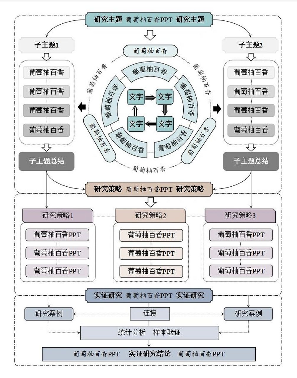 996996 - ppt科研绘图|久违的论文技术路线图又更新啦!
