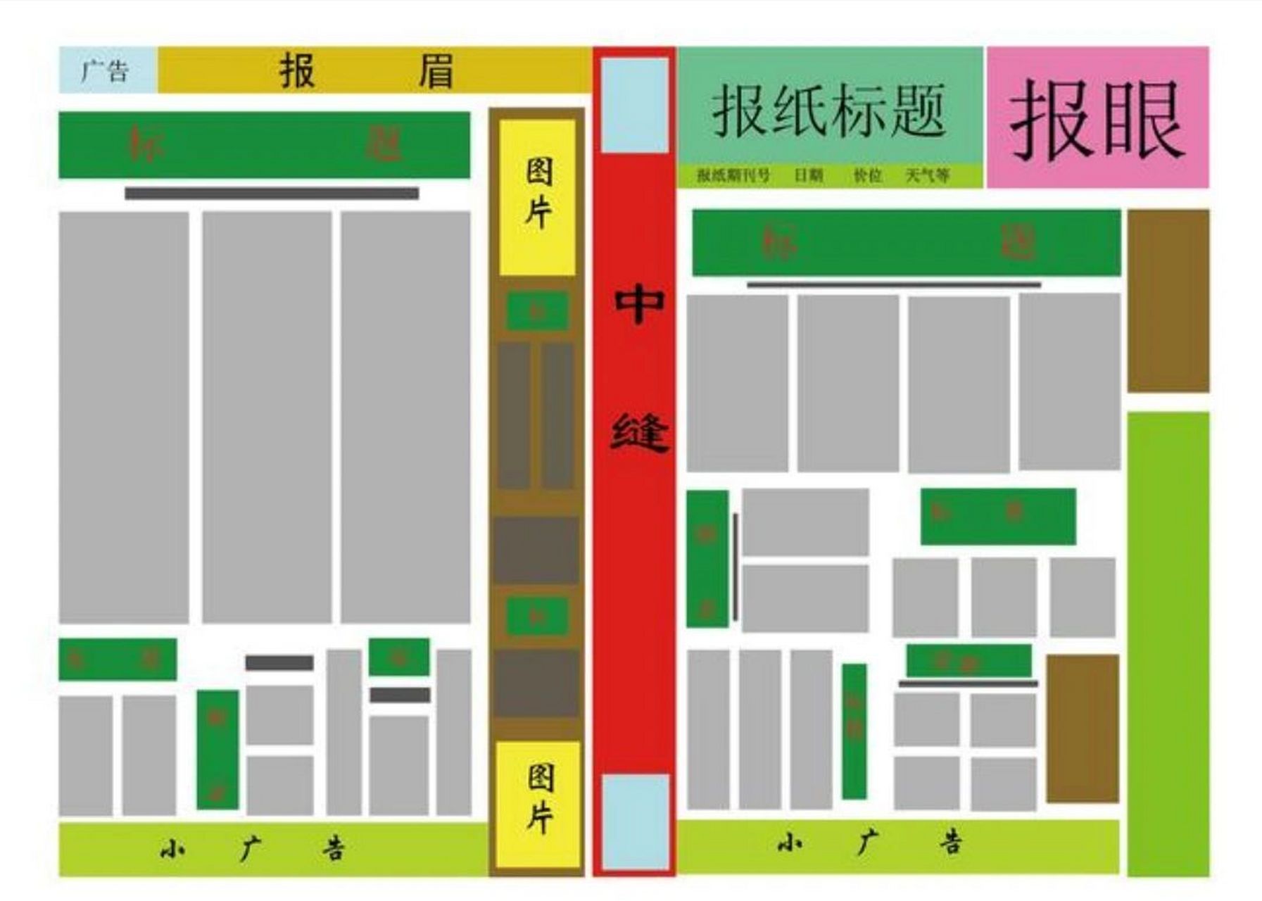 报纸要素的位置图片图片