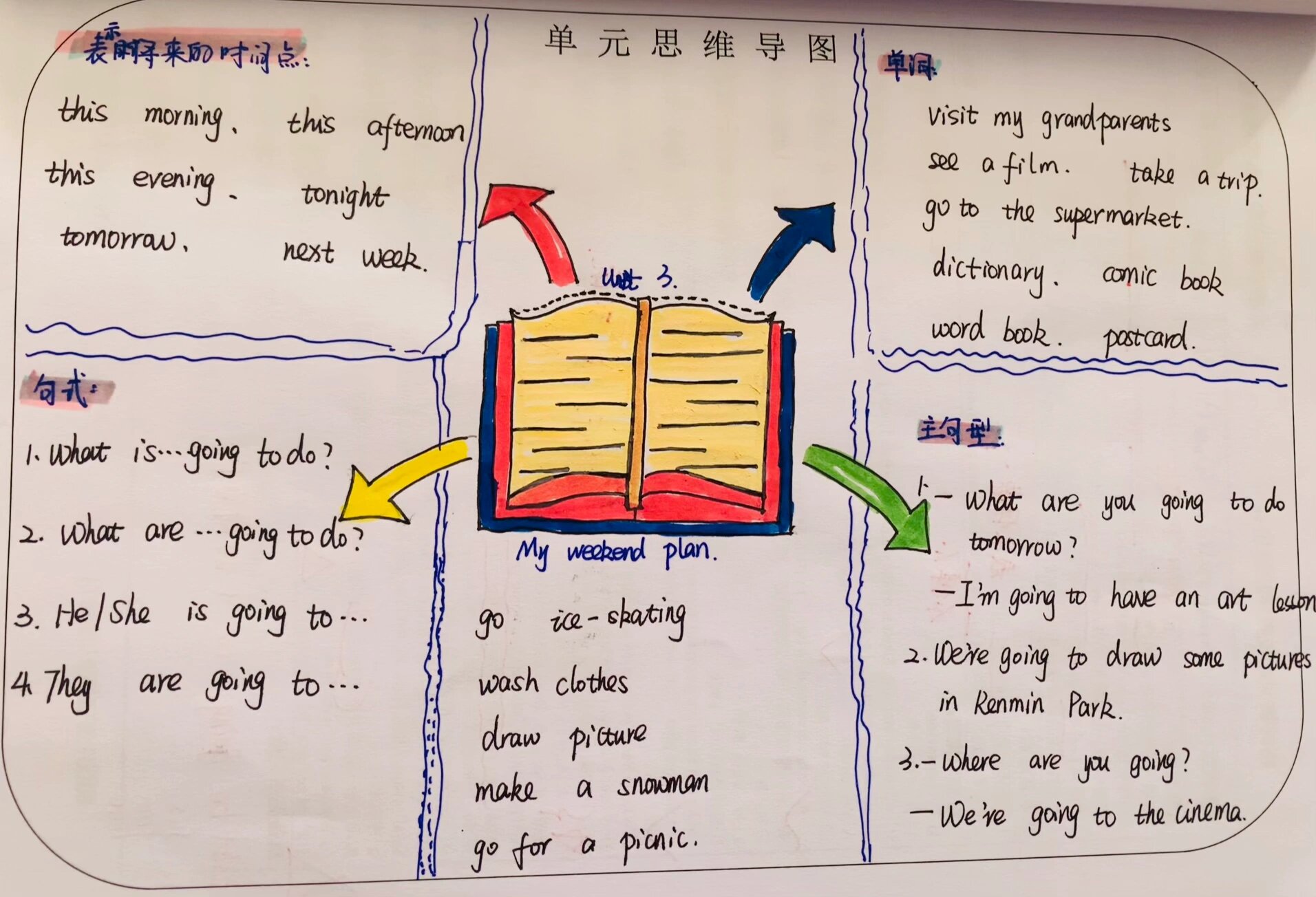 六上英语unit 3 一些关于第三单元my weekend plan的思维导图