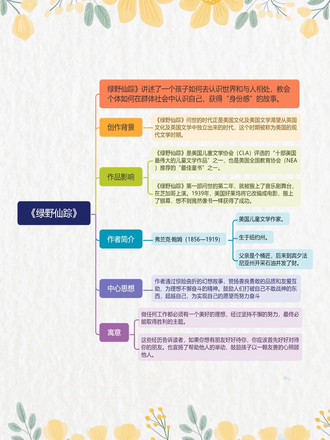 97《绿野仙踪》读书笔记