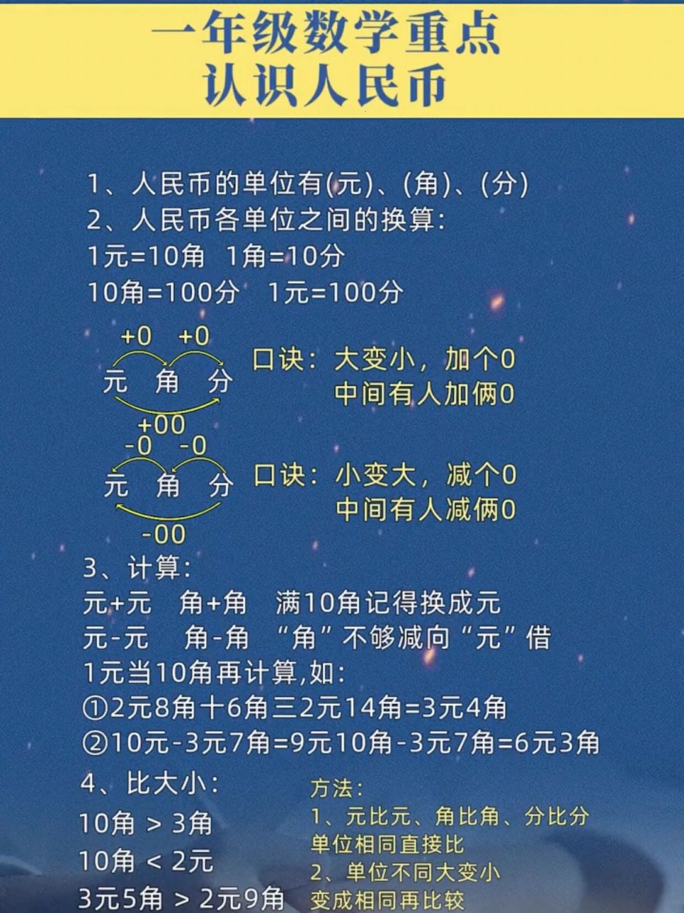 人民币的单位有三种,分别是元,角,分. 2.在元,角,分中.