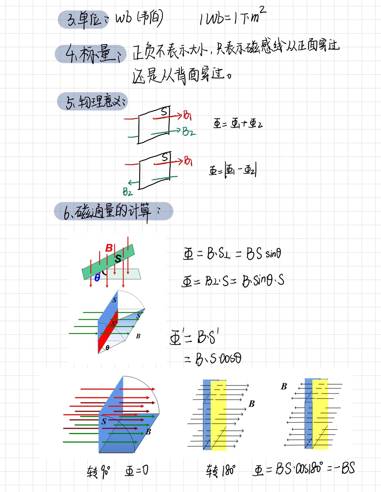 13612 磁感应强度 磁通量