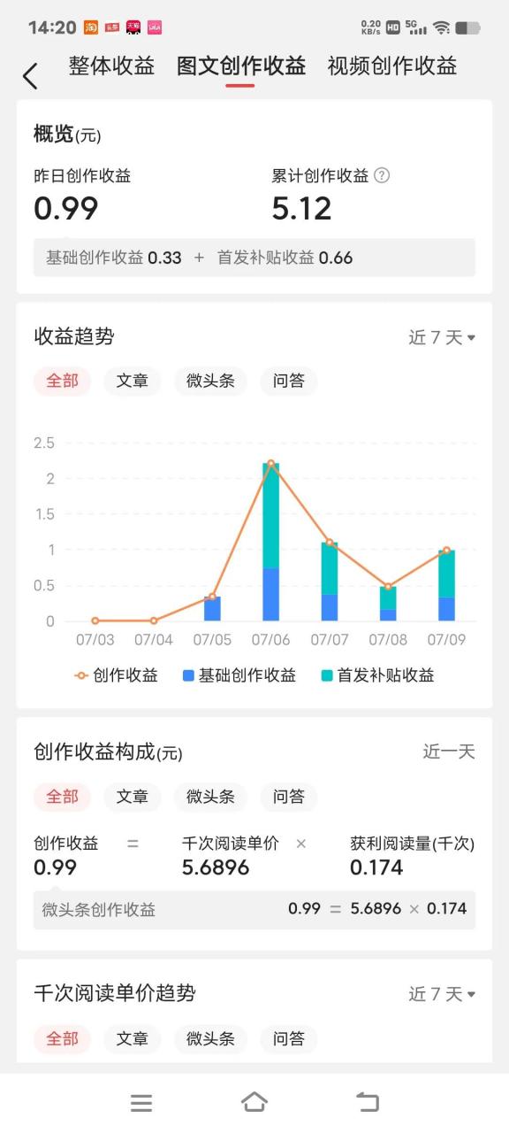 头条的创作收益用什么算的(今日头条上的创作收益多少钱可以提现)