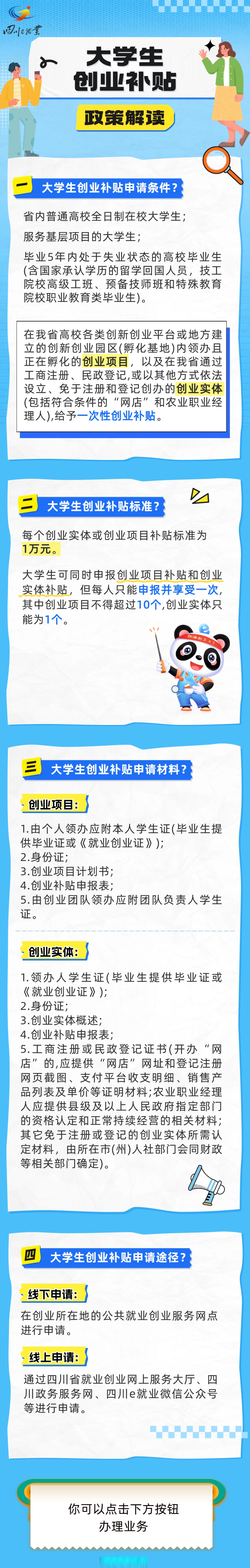 青海省大学生创业补贴政策最新(青海省大学生创业贷款在哪里申请)