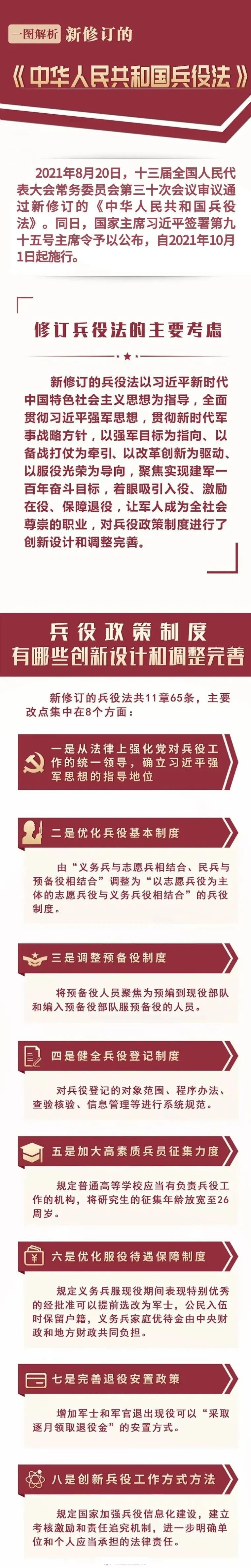 【一图读懂《中华人民共和国兵役法》】  来源:国防部发布