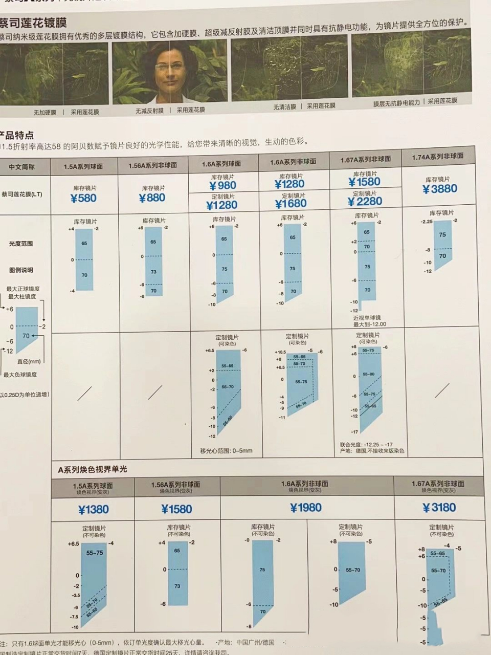 蔡司a系列 蔡司a系列属于蔡司入门级的镜片,膜层只有莲花膜可选,标准