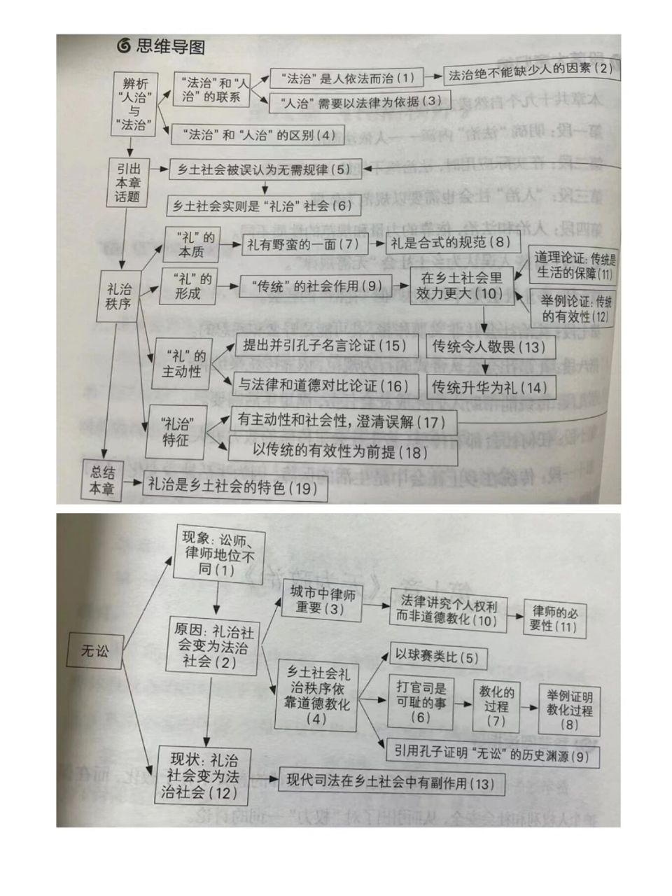 乡土中国 | 14章思维导图带你读完整本书75 高一必读名著《乡土中国