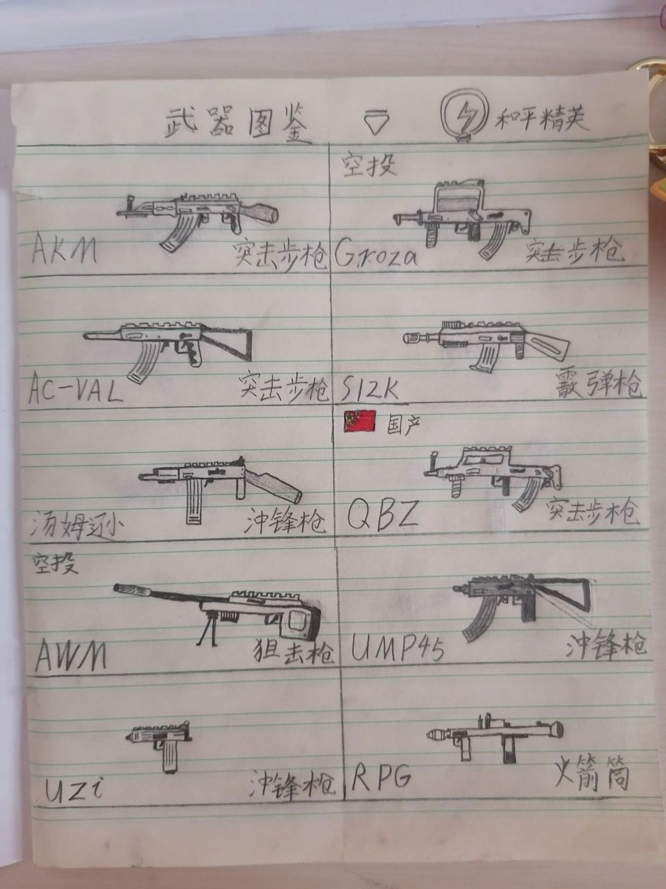 枪械简笔画大全#和平精英