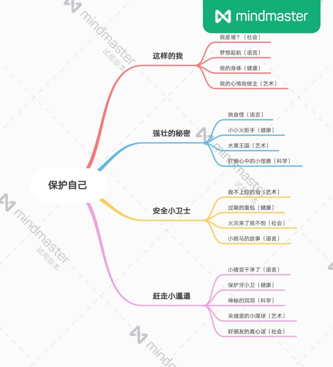 幼儿园大班主题网络图|保护自己 幼儿园大班主题网络图|保护自己