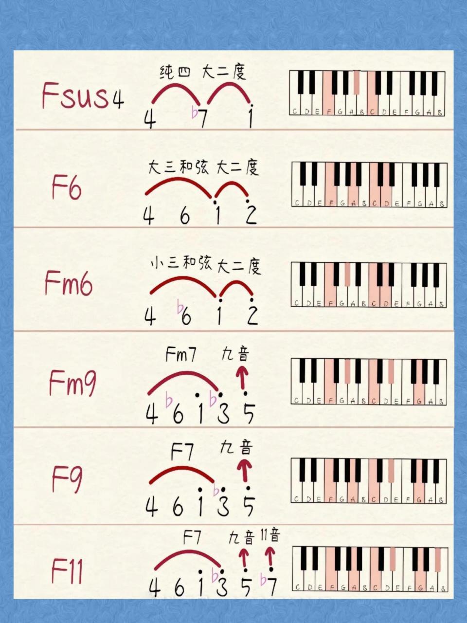 f9和弦图片