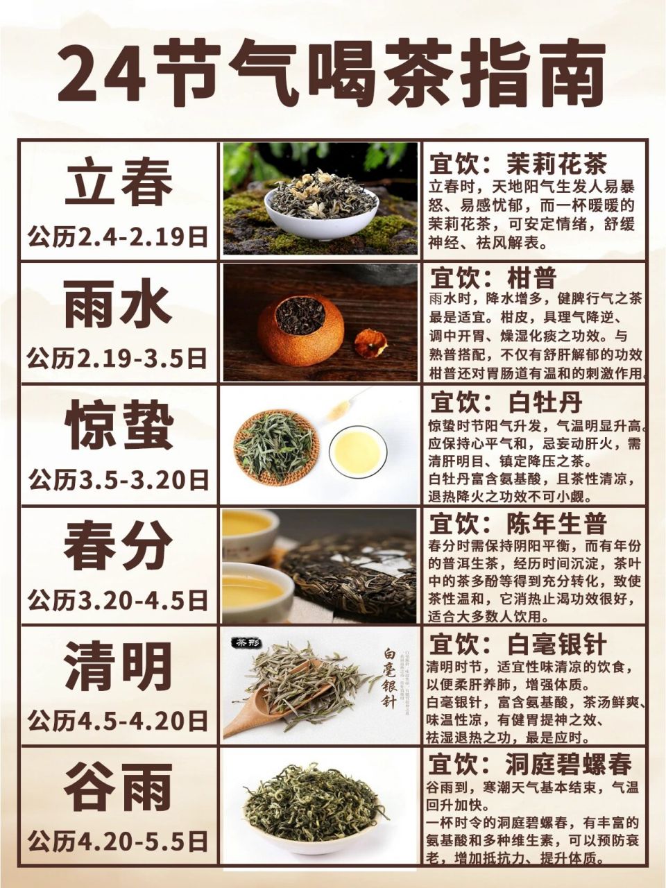 24节气喝茶指南(建议收藏)|茶文化 二十四节气代表