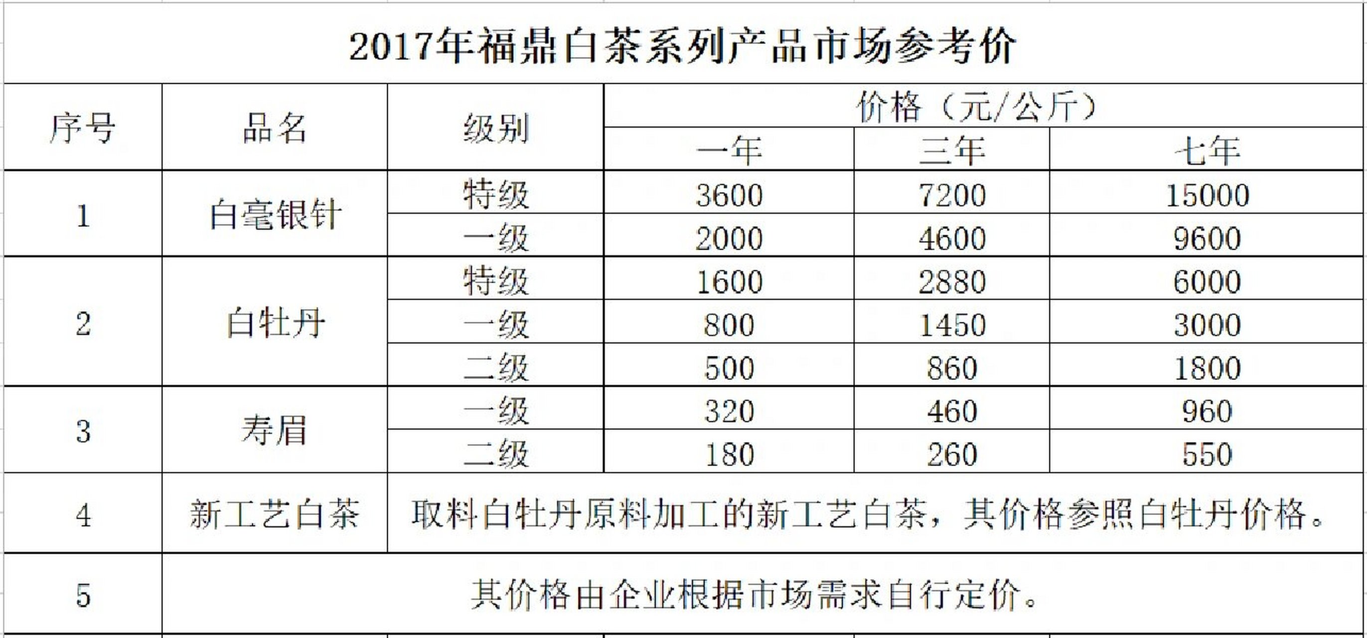 江西铜鼓有机白茶价位图片