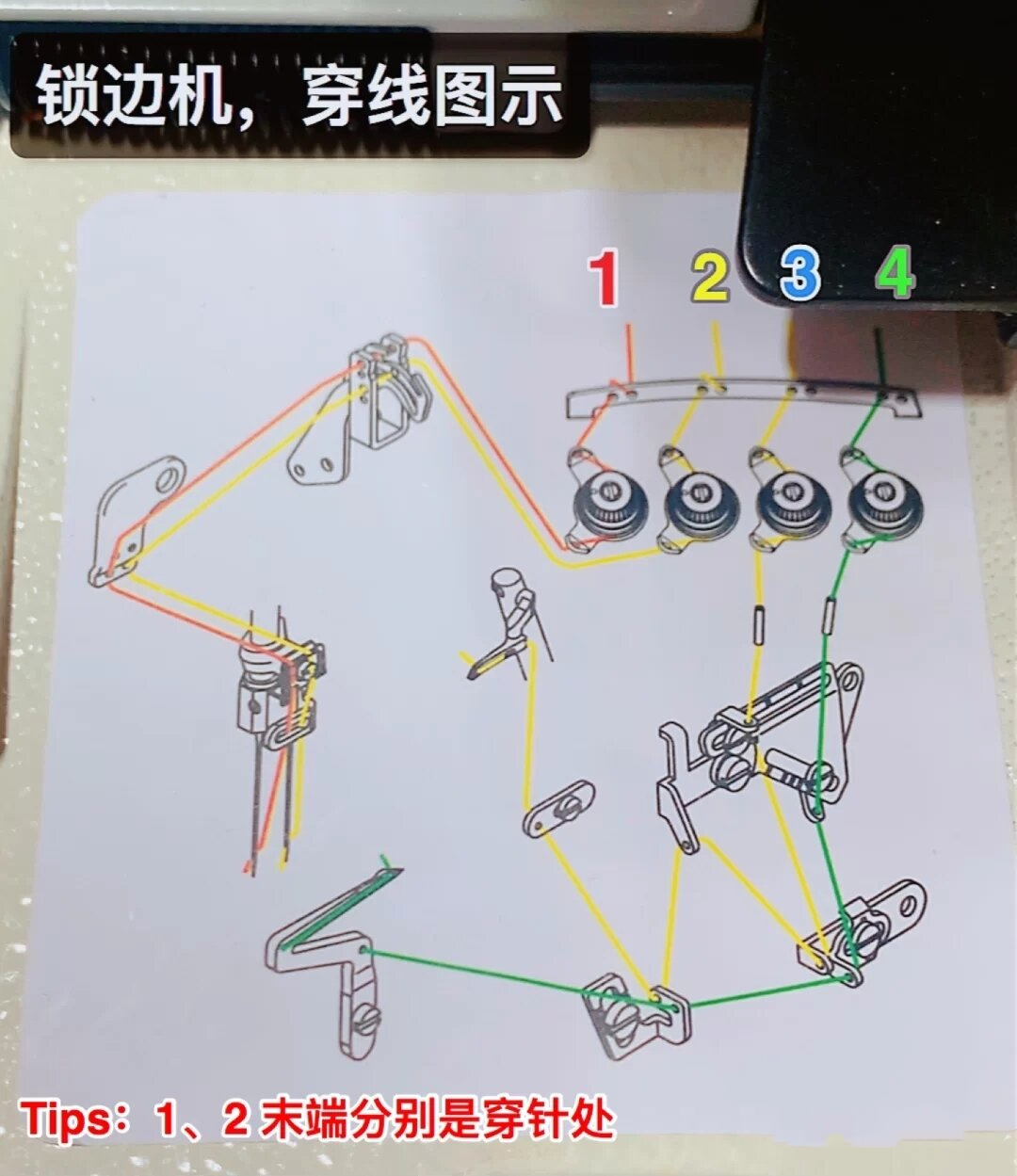 电动缝纫机怎样穿线图片