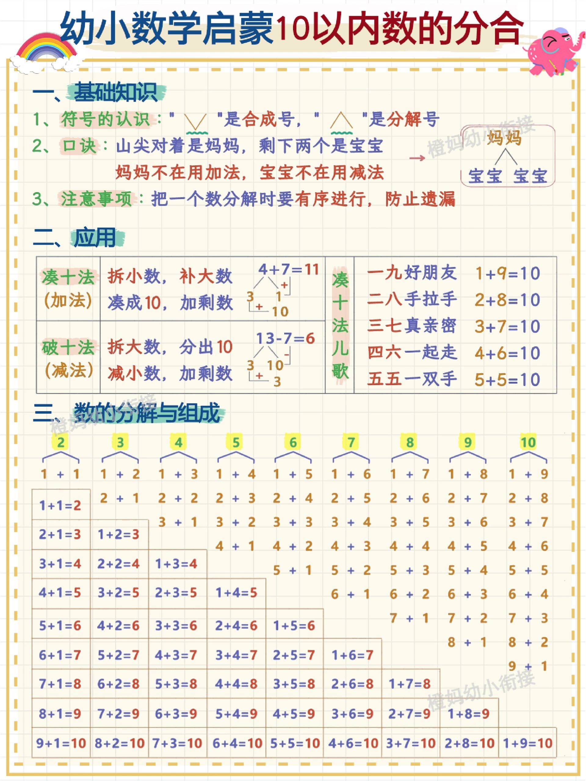 整体可以分成相等或者不等的部分,这几个部分又可以合成一个整体