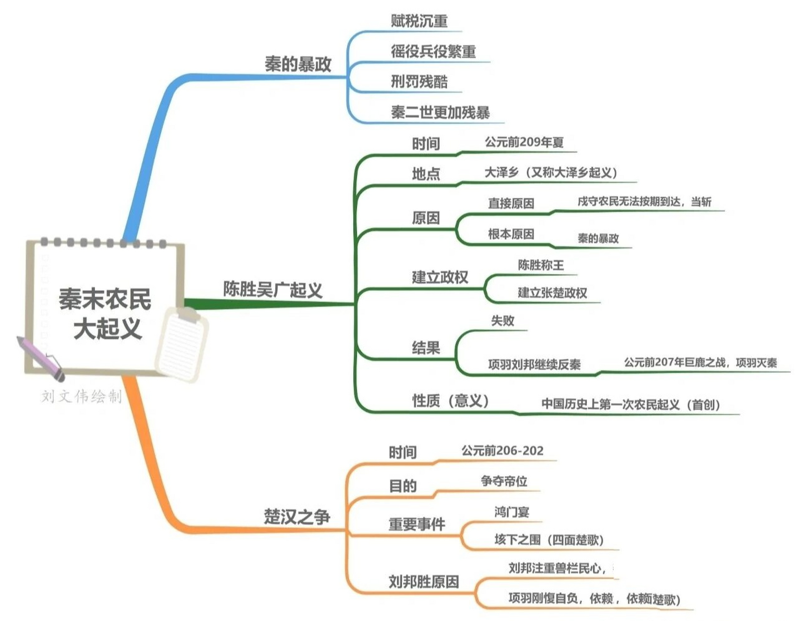 寒假10课思维导图内容图片