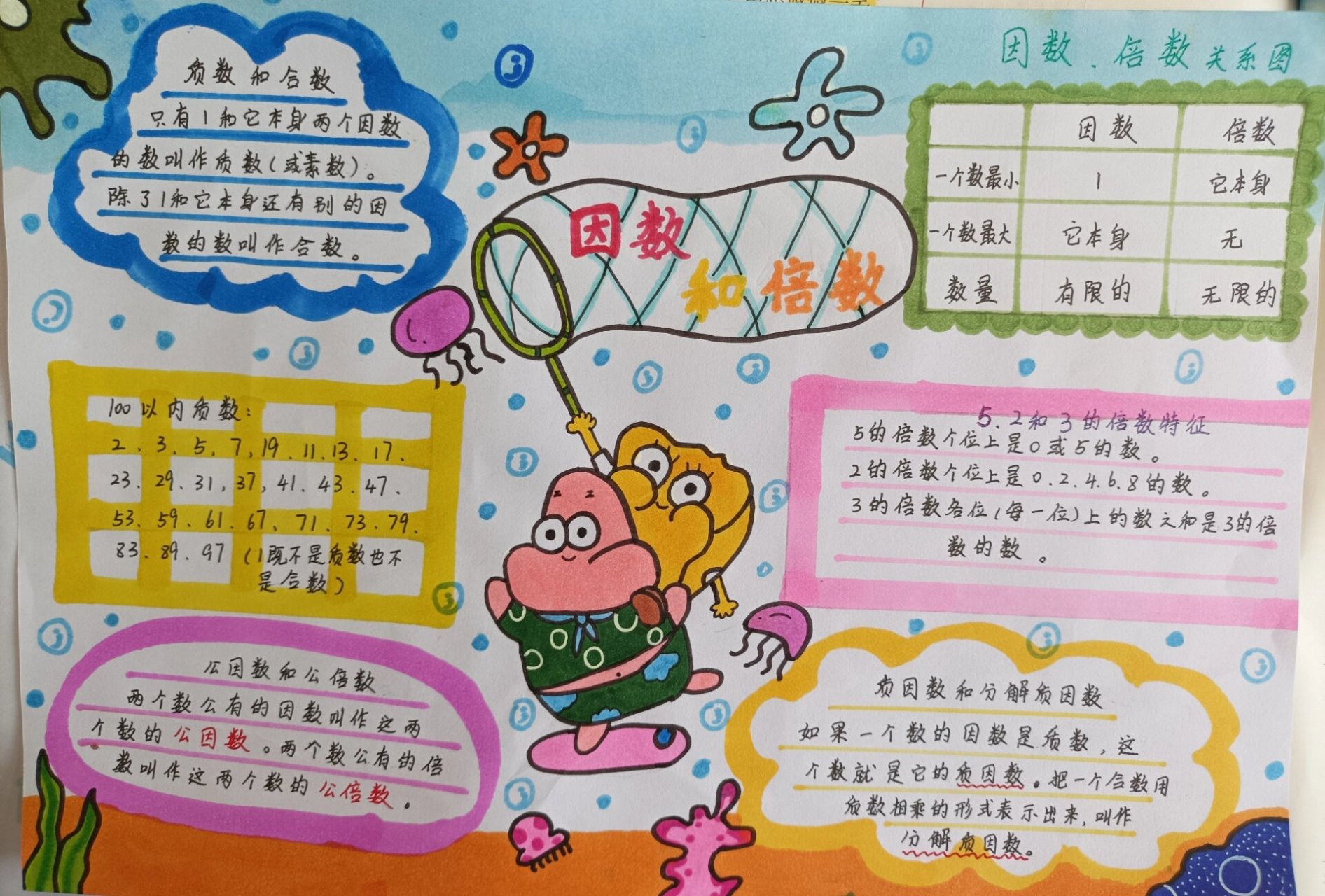 五下数学手抄报【因数和倍数】