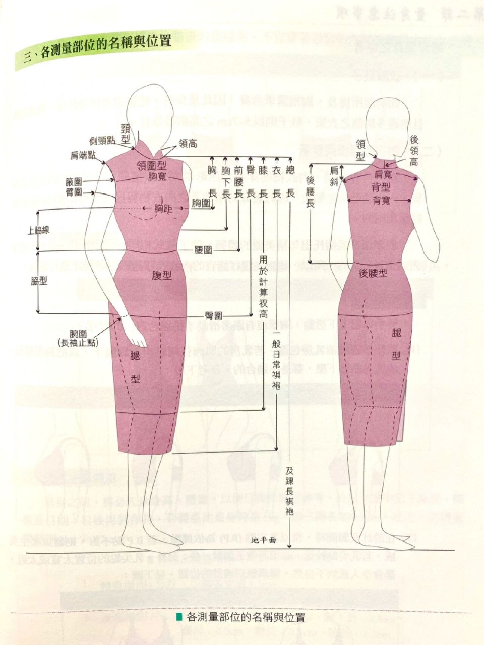 成品旗袍不合体的原因找到了!