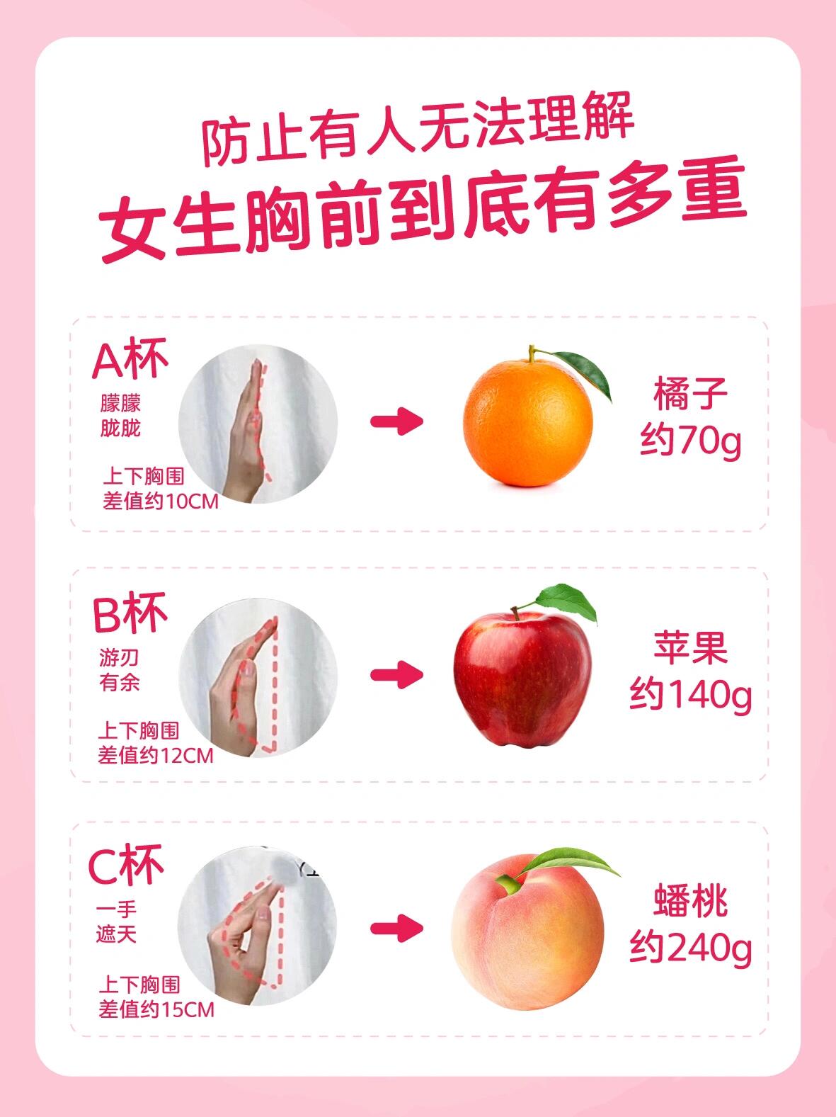 快来看一看吧! 你的胸到底有多重?快来看一看吧!