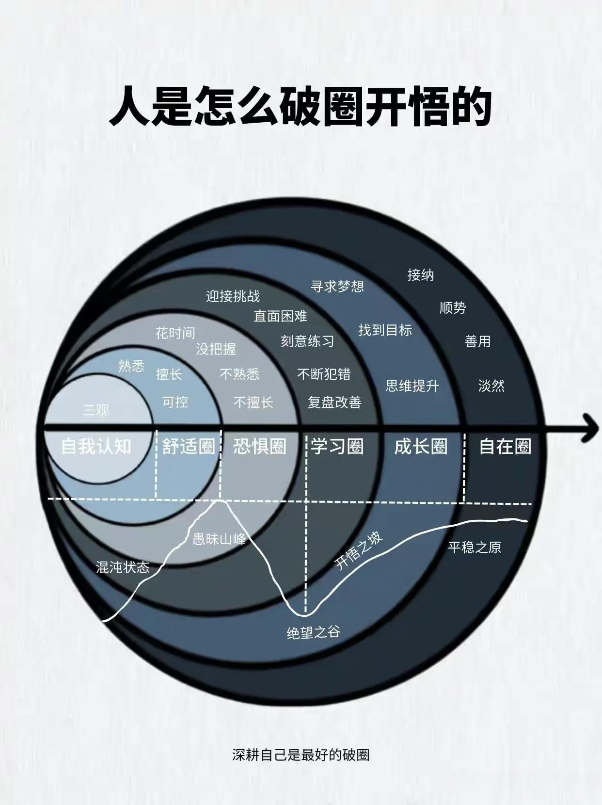 达克效应曲线图图片