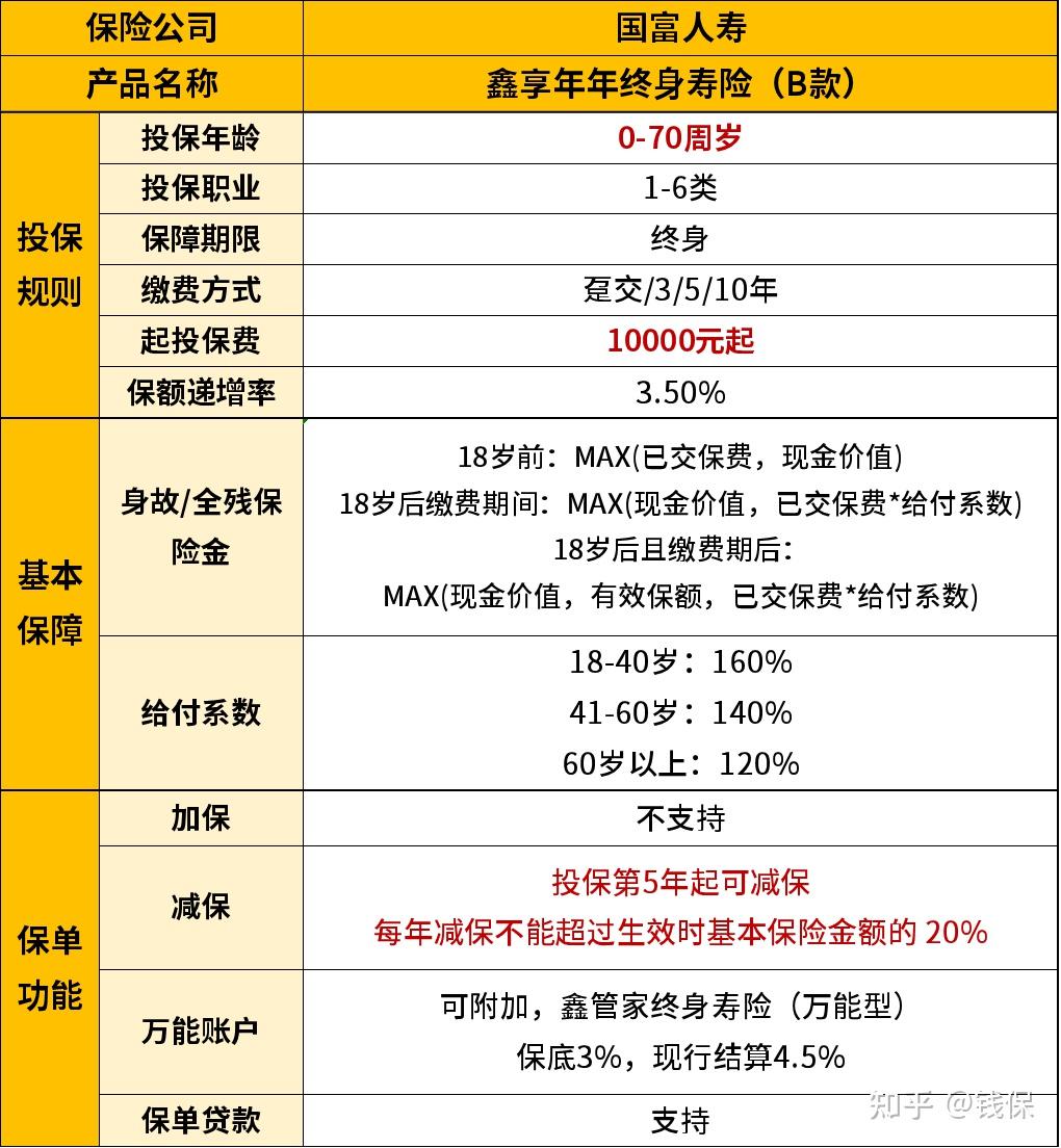 终身寿险类型图片