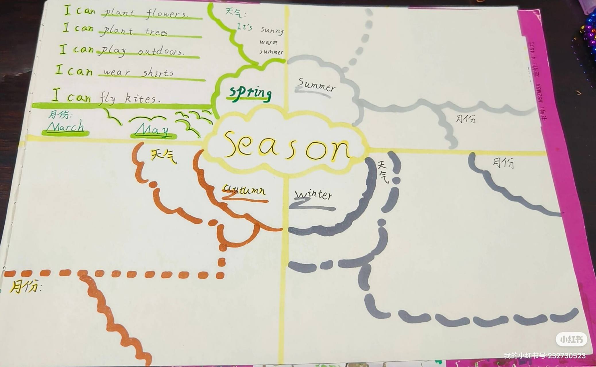 英语四季思维导图