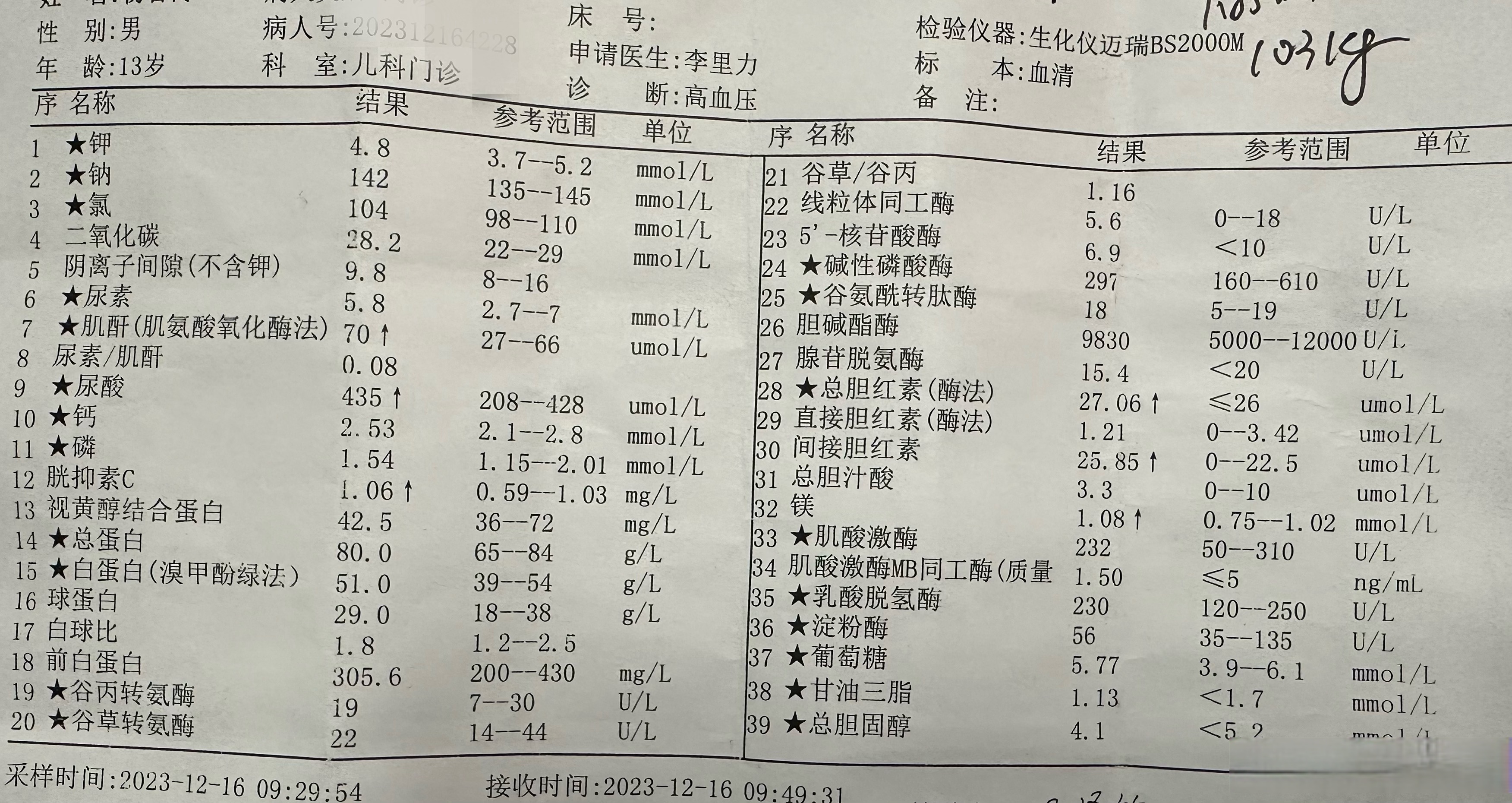 看这张检查单,估计您很难想象这是一个13岁孩子的血液生化结果,血肌酐