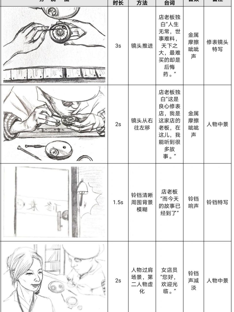 分镜头脚本‖《修表店的故事》 下一期出你们想要的龙猫 想要的记得
