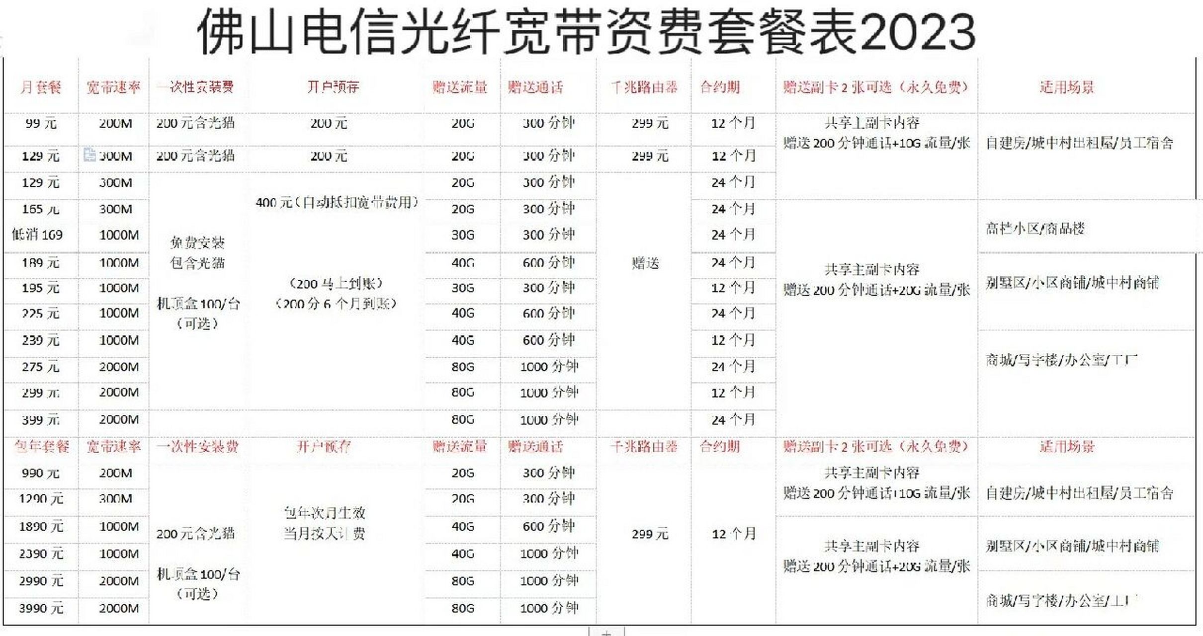 佛山电信光纤宽带套餐资费2023