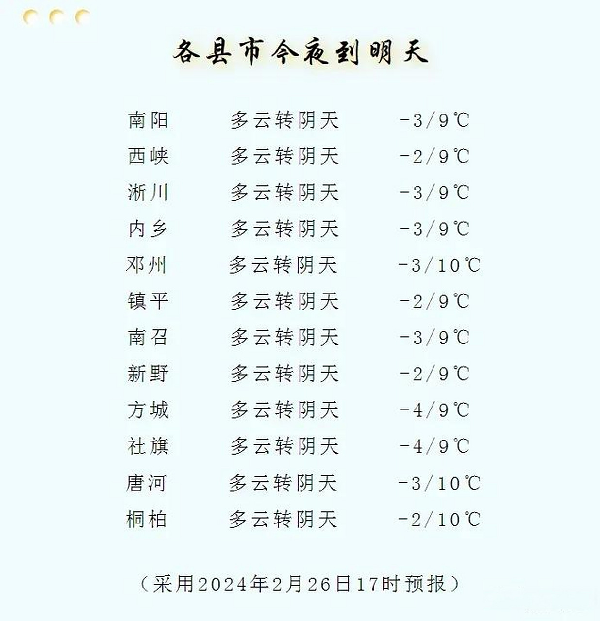 南阳今日天气天气大全