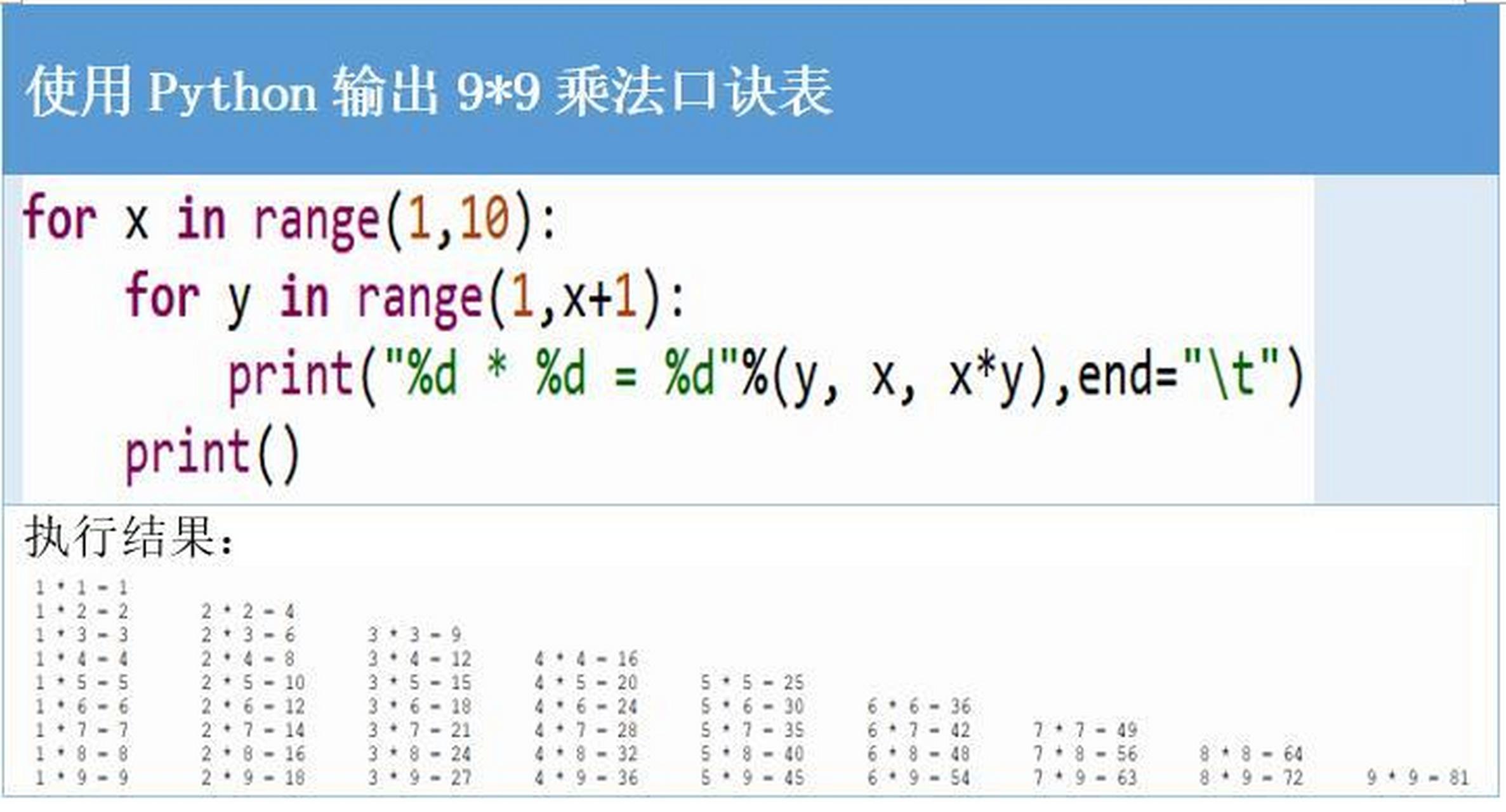 九九乘法表c语言编程图片