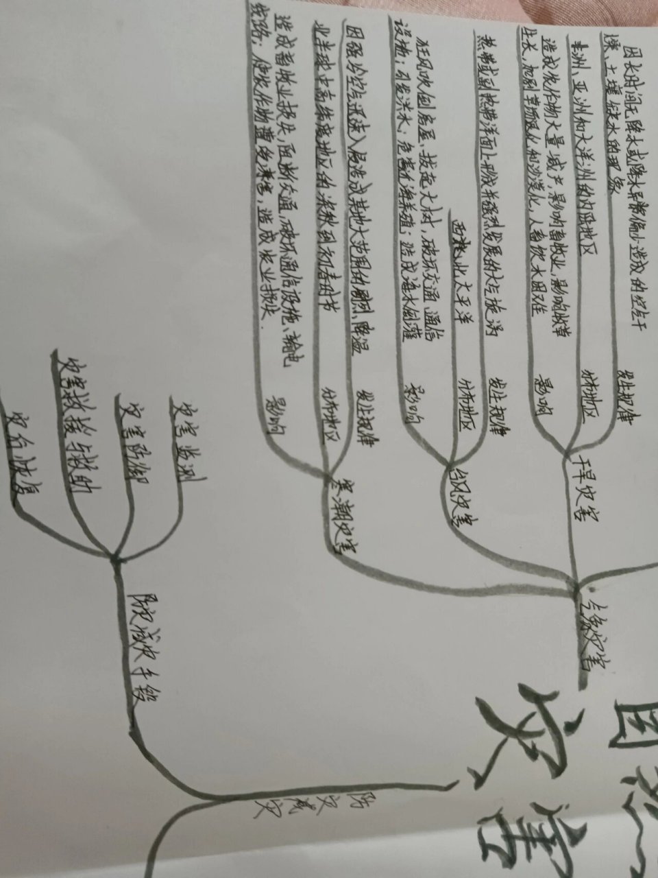 地理自然灾害思维导图图片