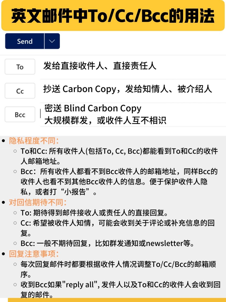 一页说清英文邮件中to/cc/bcc的用法 to-直接收件人,责任人.