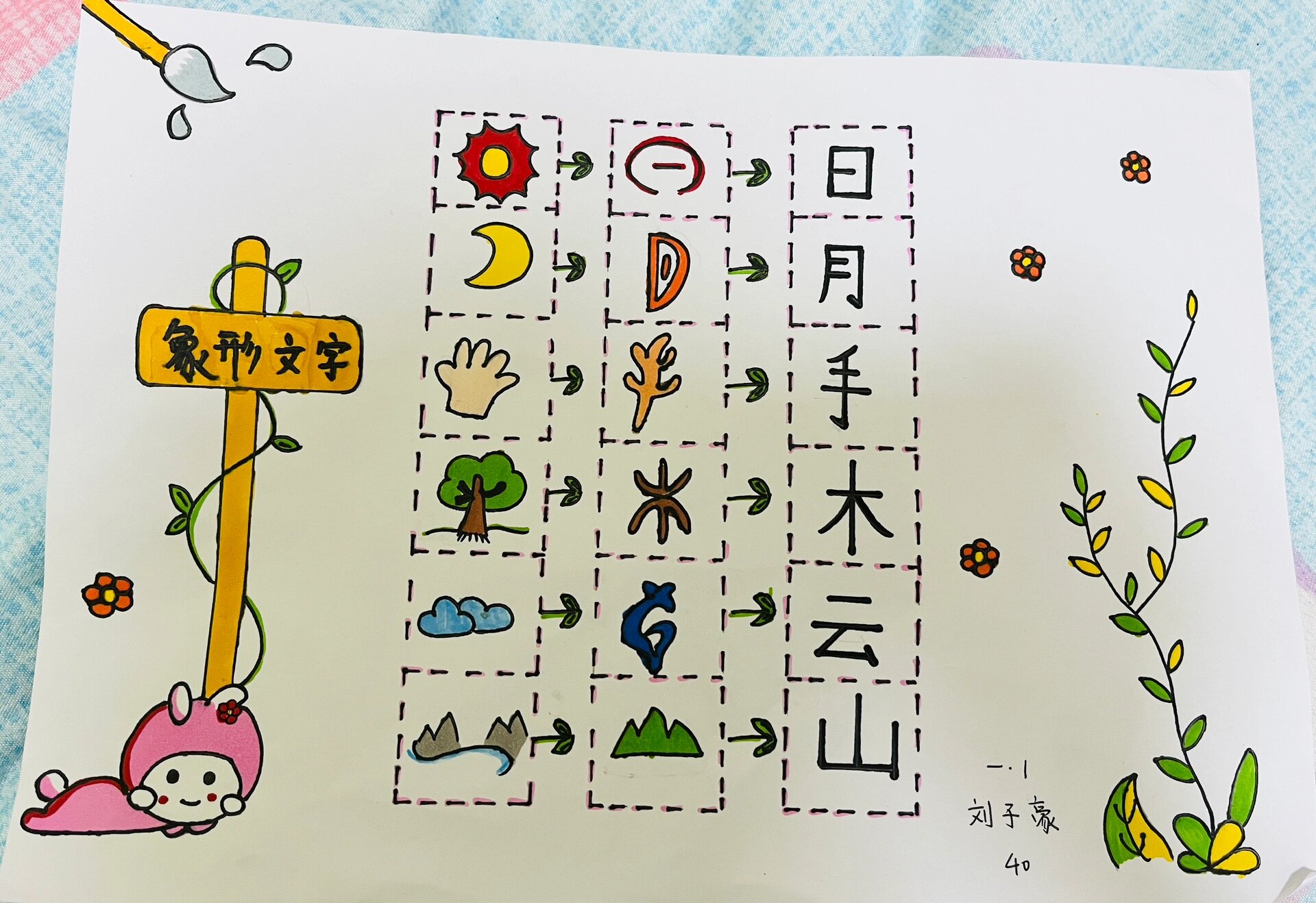 象形字手抄报
