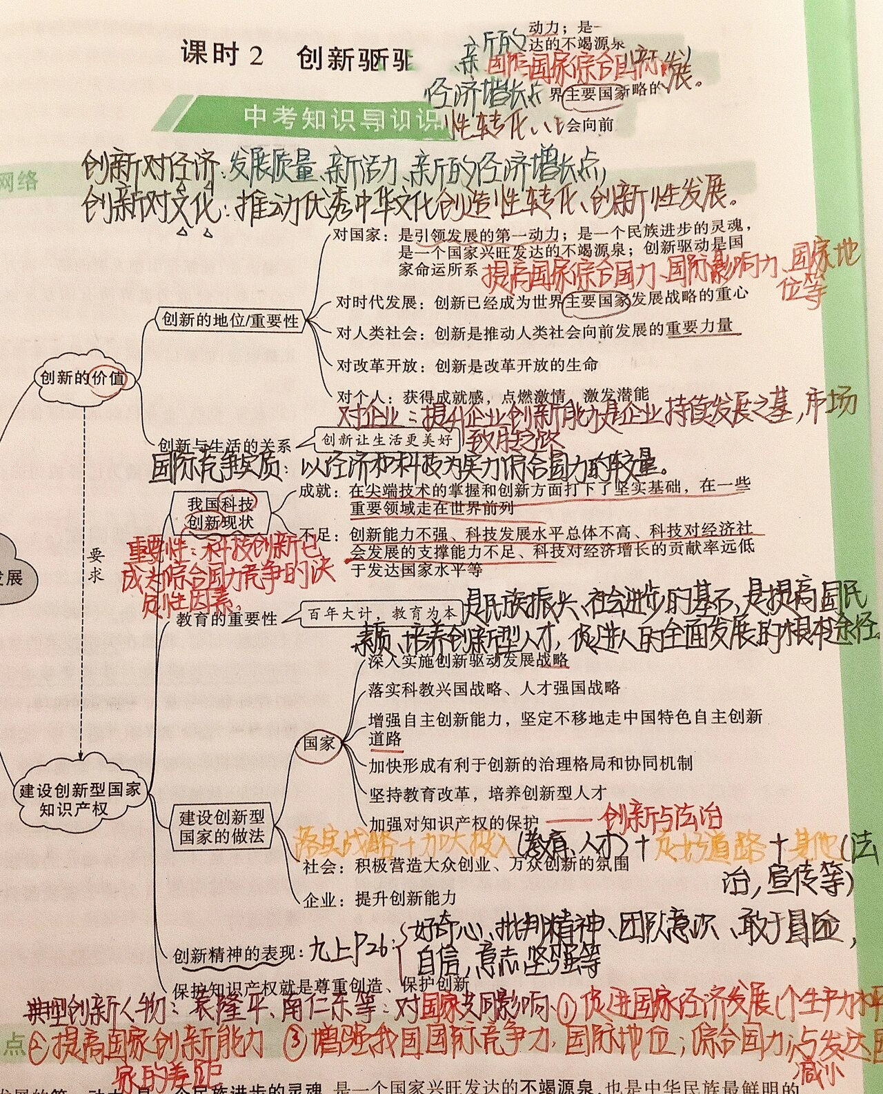 国情思维导图图片