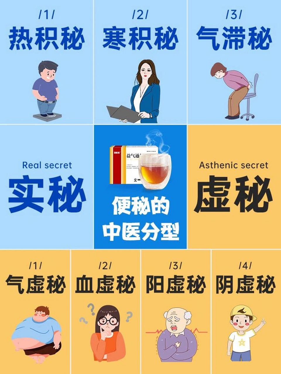 95便秘的中医分型05 05便秘可以分为实秘和虚秘 .