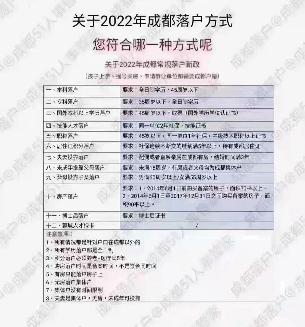 想在成都地区买房需要具备哪些条件呢?
