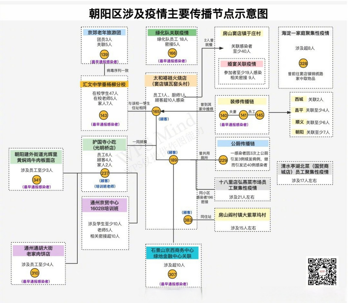 房山疫情地图图片