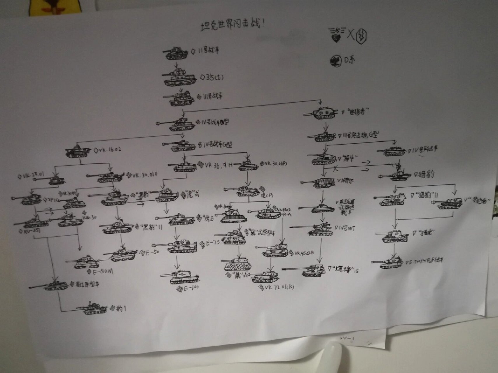 德系坦克科技树