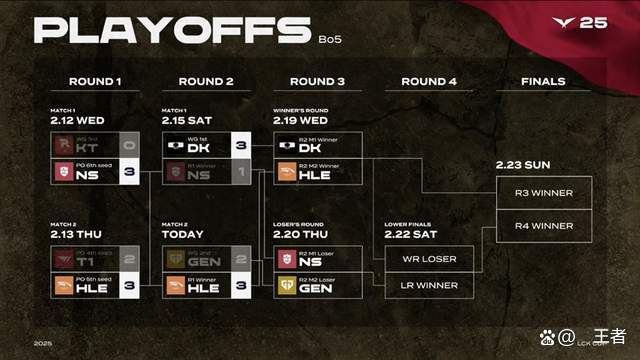 关于电竞世界杯LOL赛程：揭幕战HLE打CFO，八强GEN和BLG半区先打的信息