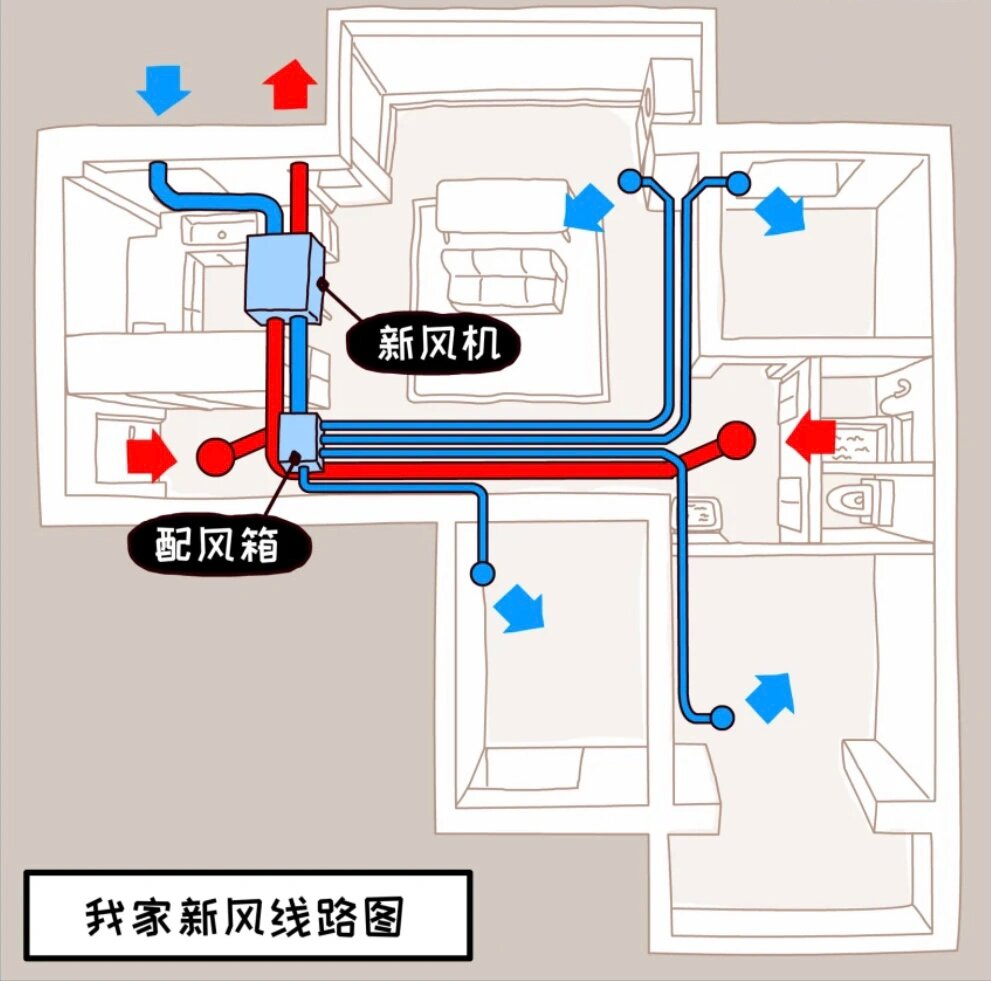 风机出风回风原理图图片