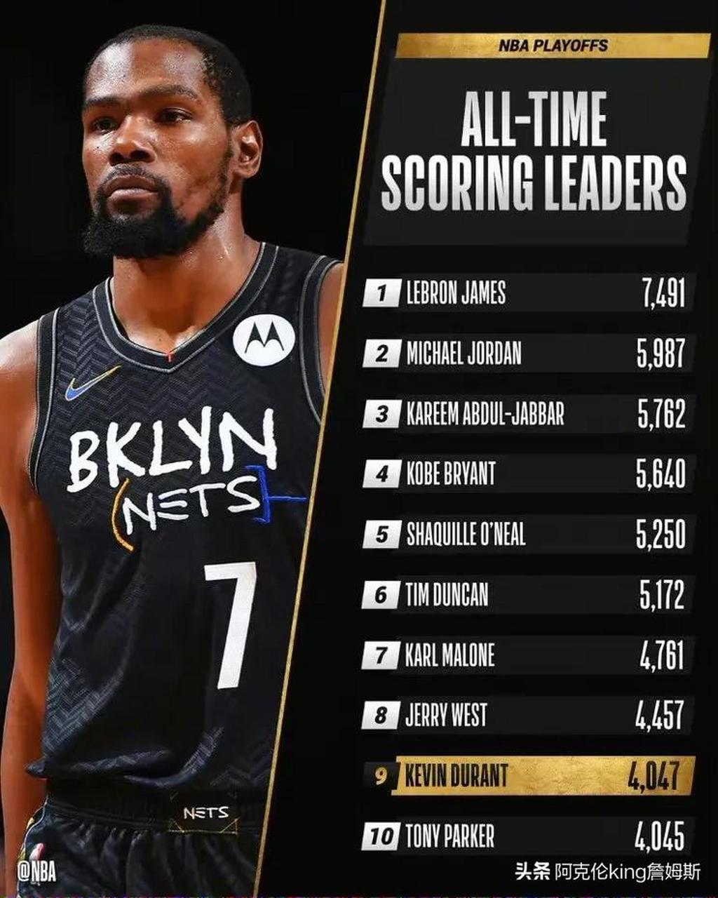 nba季后赛场均得分榜(nba季后赛场均得分榜最新)  第1张
