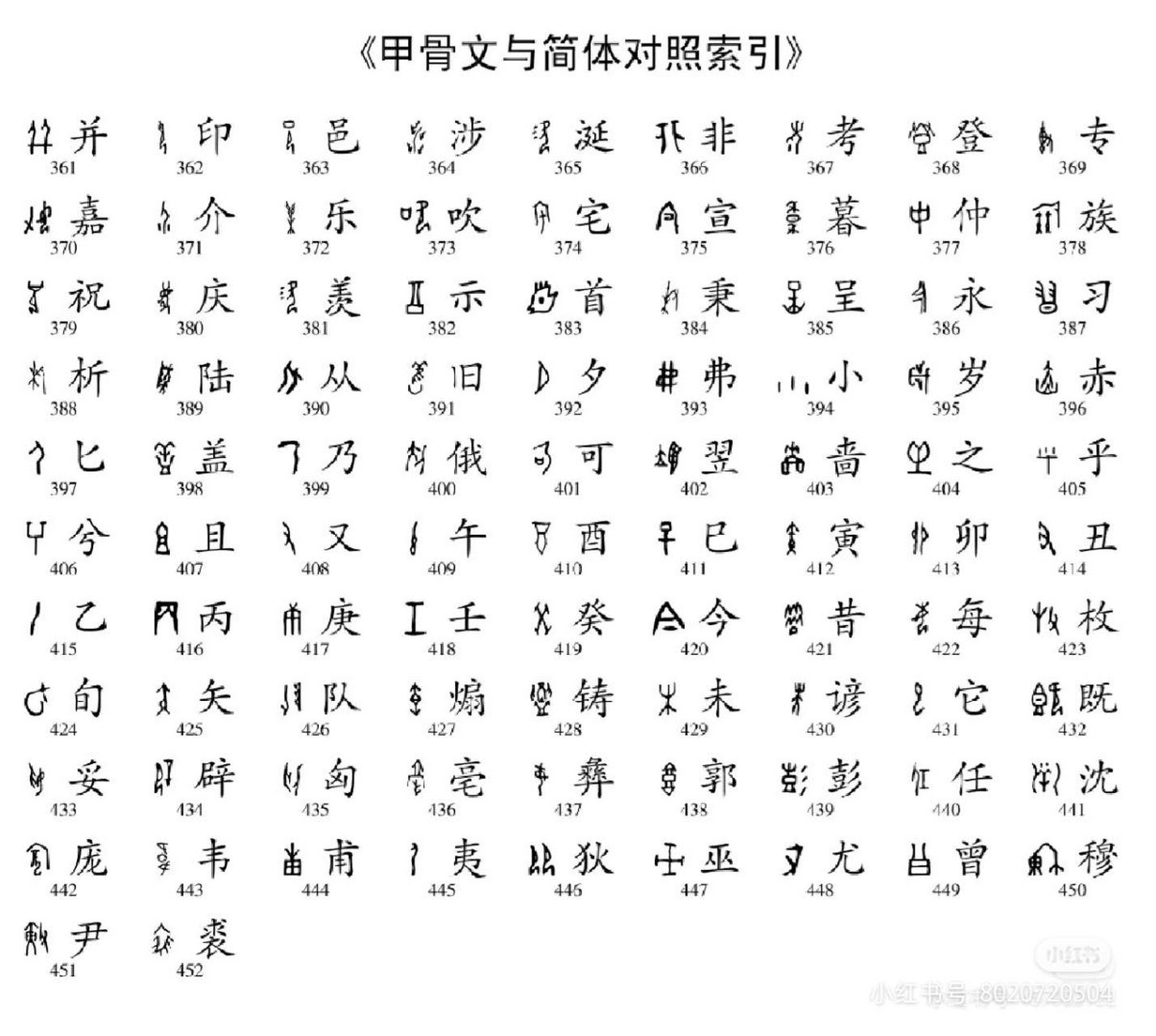 甲骨文 对照表 字体图片