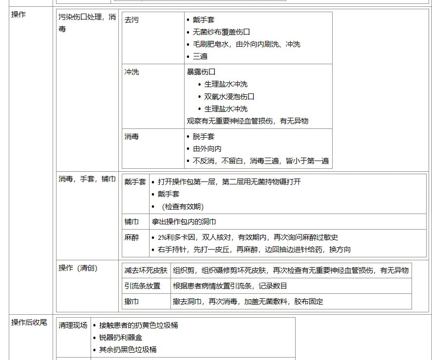 清创术的大概流程你熟不熟悉 1分钟速记一下