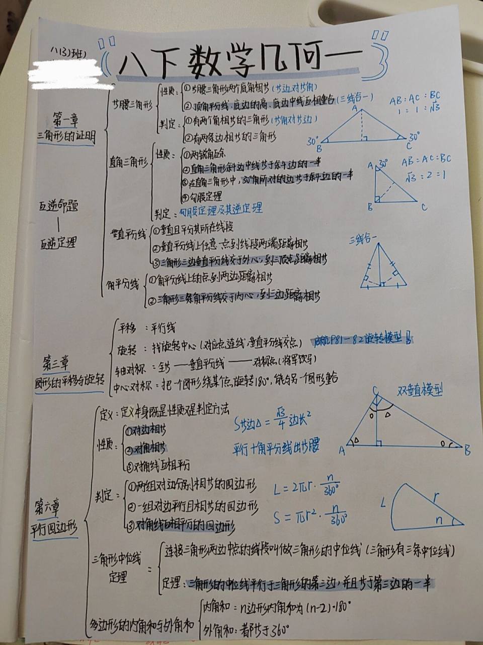 八下数学思维导图    八年级下册数学思维导图——几何篇(1 3 6章)
