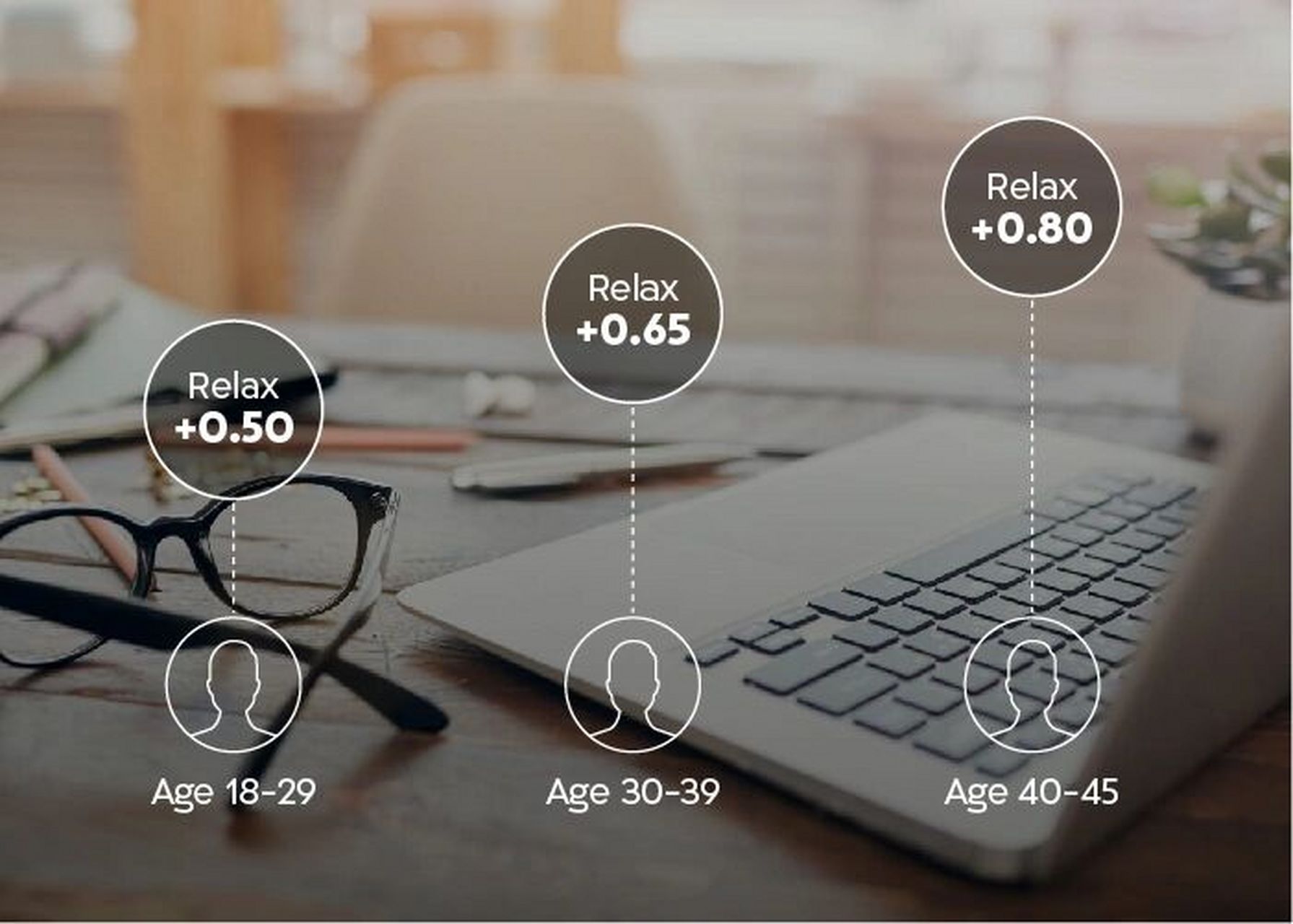 最近想配镜片的看过来～ 91种草宝贝: 沙米尔数码单光镜片 9292