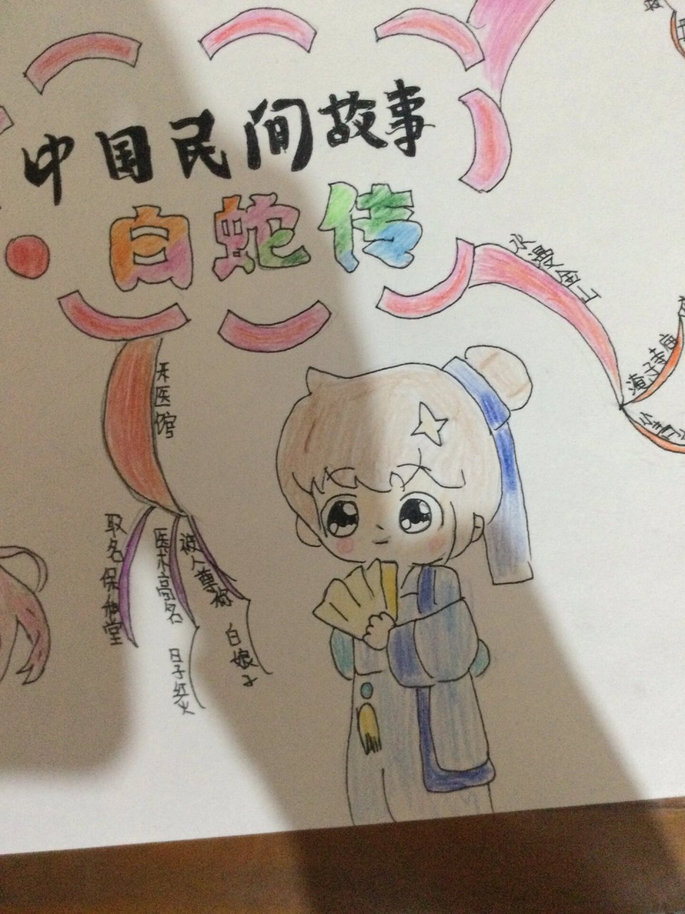 白蛇传思维导图 真的服了,上次画连环画,这次又是思维导图