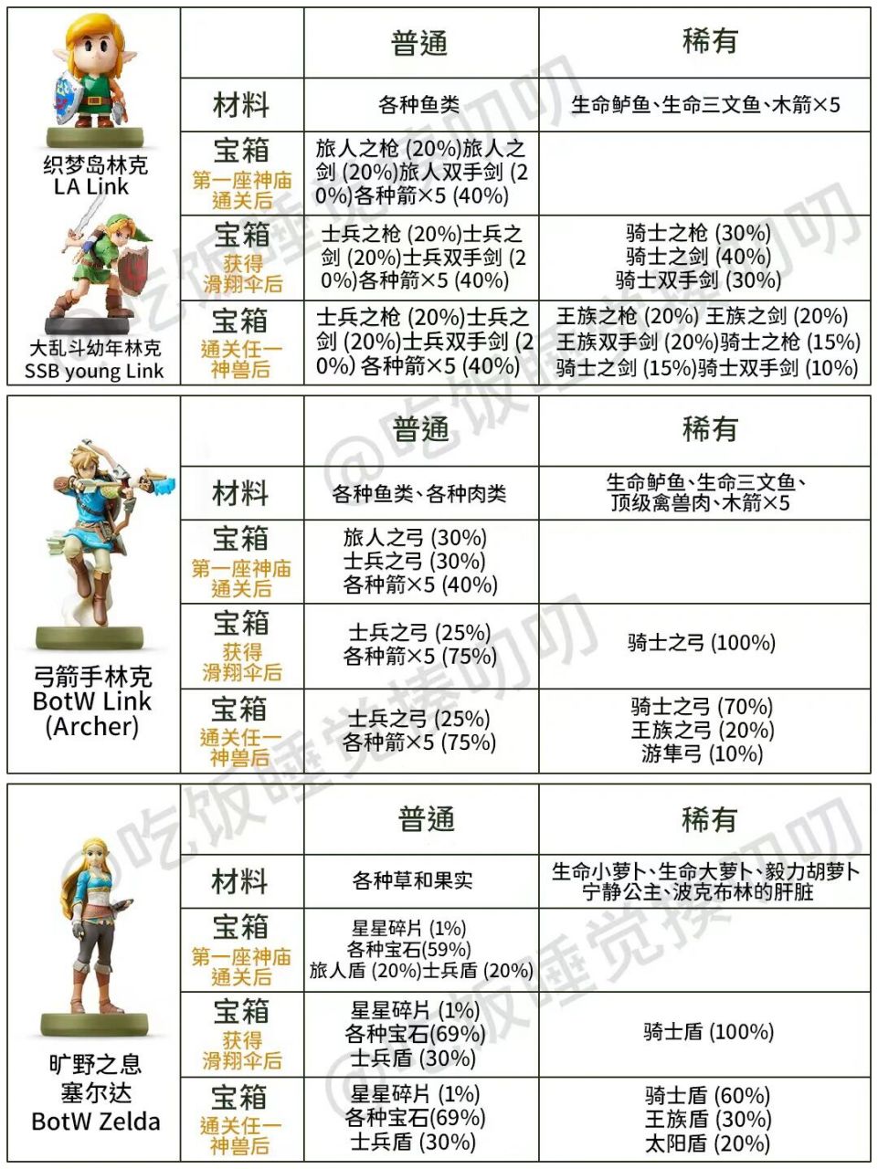 塞尔达amiibo图鉴图片