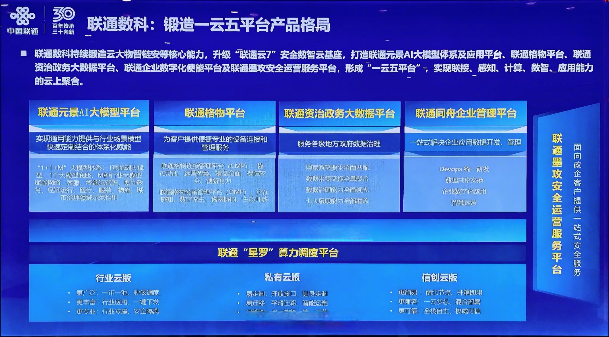 【联通数科:锻造"一云五平台",为政企客户的数字化转型赋能】联通数科