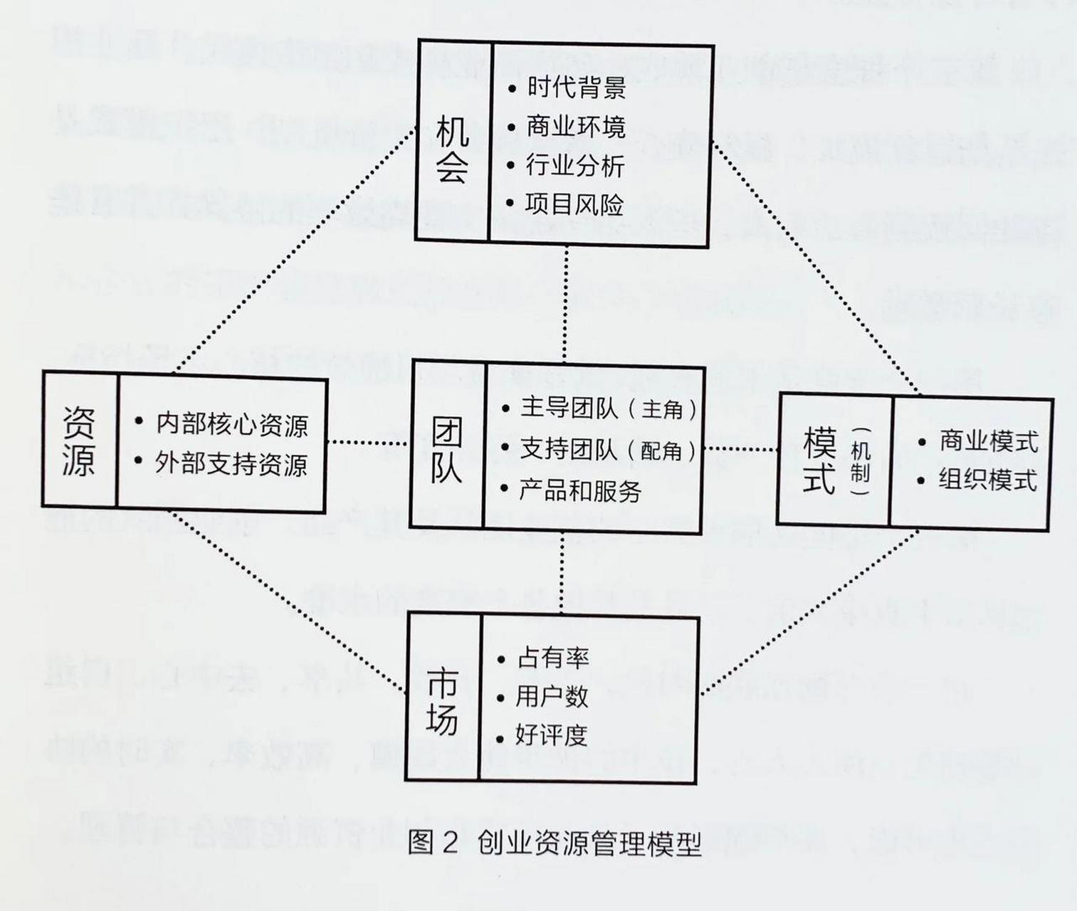 融资和众筹的区别(融资和众筹的区别是什么)